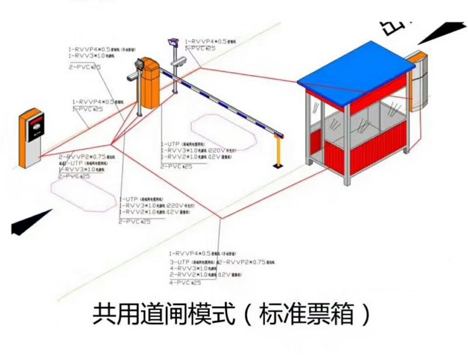 南昌西湖区单通道模式停车系统